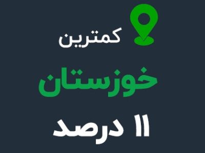 خوزستان در رتبه آخر بودجه ۱۴۰۴ +جدول